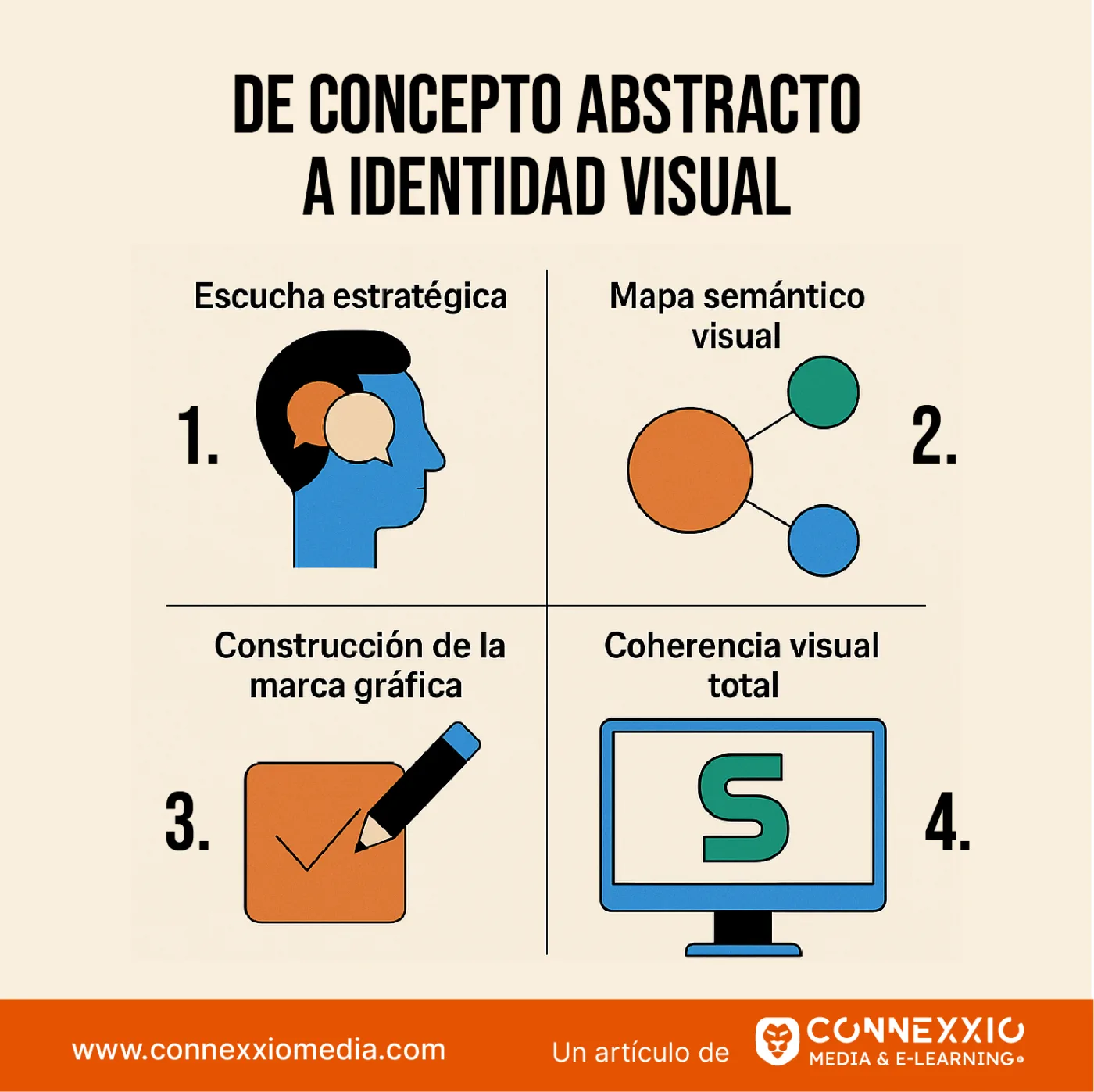 identidad visual