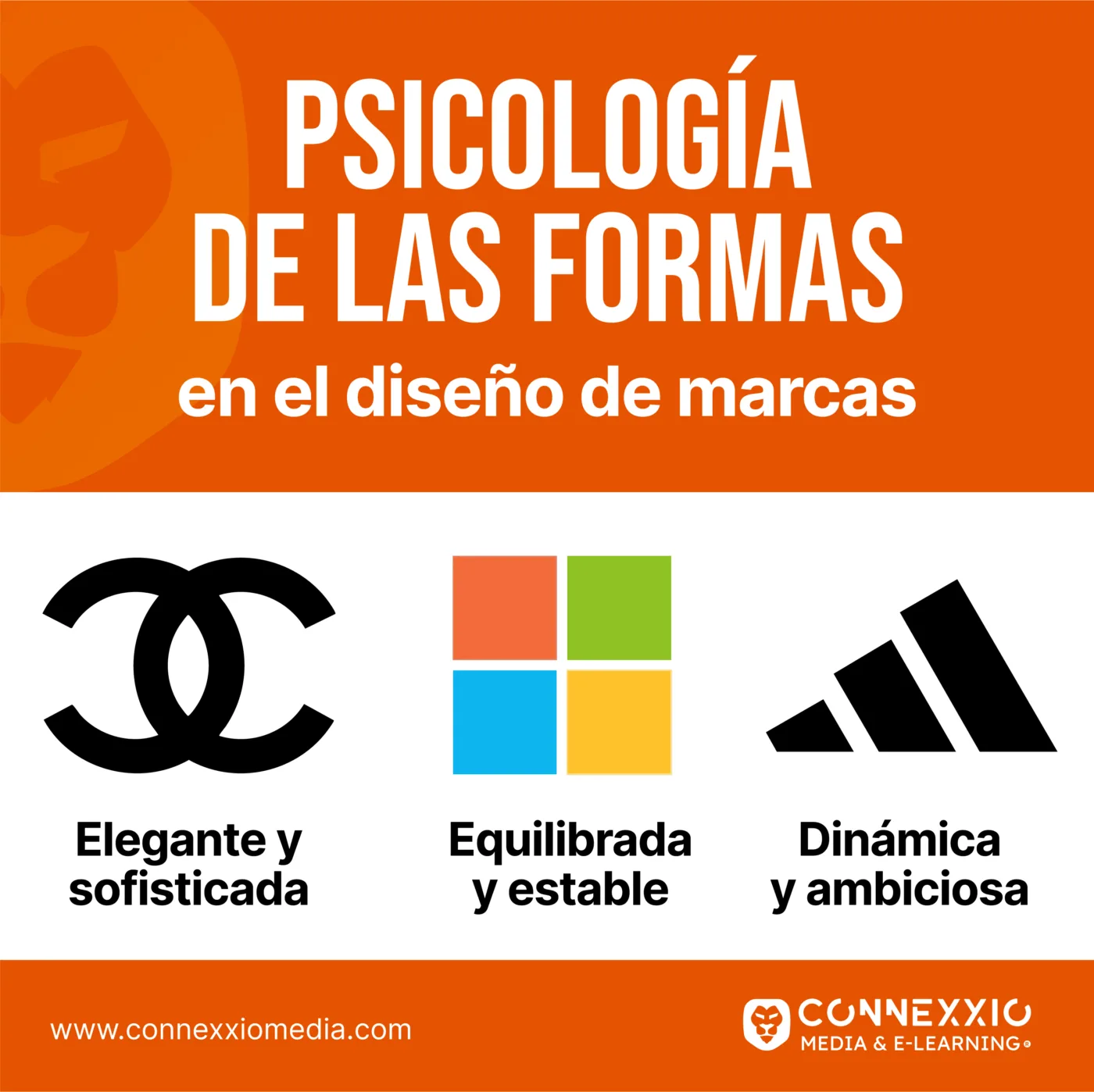 psicología de las formas en el diseño de marcas