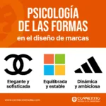 psicología de las formas en el diseño de marcas