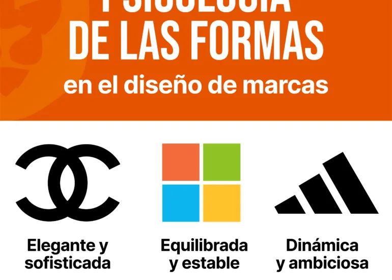 psicología de las formas en el diseño de marcas